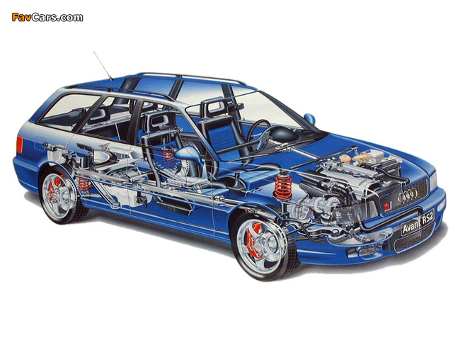 Audi RS2 (8C,B4) 1994–95 photos (640 x 480)