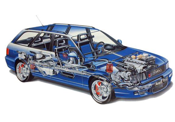 Audi RS2 (8C,B4) 1994–95 photos
