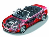 Audi S4 Cabrio (B6,8H) 2002–05 wallpapers