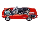 Fiat 124 Sport Spider 1969–79 photos