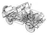 Photos of Jeep CJ-5 1954–83