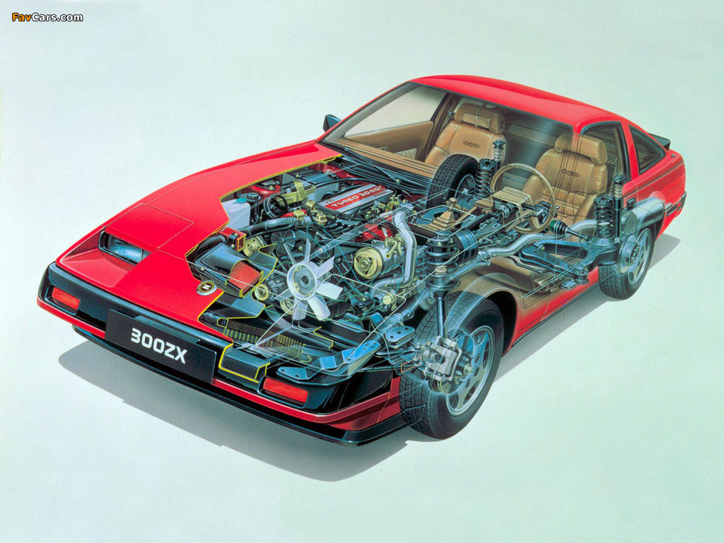 Images of Nissan 300ZX Turbo (Z31) 1984–89 (1024 x 768)